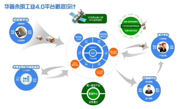 資源優(yōu)勢整合-共謀合作新篇——高郵市燈具企業(yè)家考察團訪華普永明-8.jpg